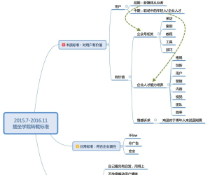 何川：没有什么特别的筹备和推力，只是想明白了创业就是三件事。