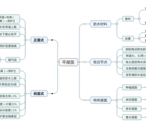 平屋面建筑构造总结
