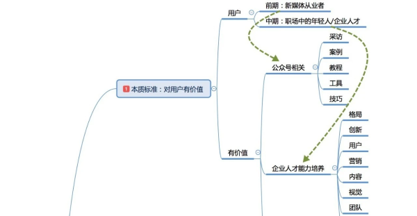 何川：没有什么特别的筹备和推力，只是想明白了创业就是三件事。