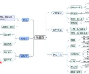 坡屋面建筑构造总结