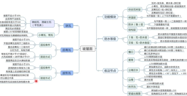 坡屋面建筑构造总结