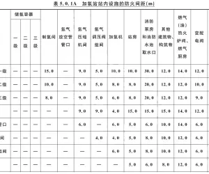 加氢站技术规范 GB50516-2010（2021修订版）