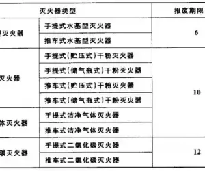 建筑灭火器配置验收及检查规范 GB50444-2008