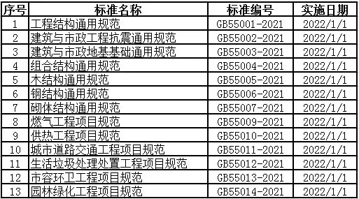 2022年1月开始实施 全本全部条文为强制性，全部须严格执行。.webp