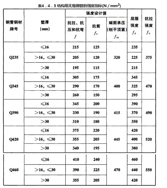 4.4.3 结构用无缝钢管的强度指标应按表.webp