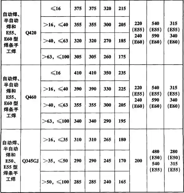 表4.4.5 焊缝的强度指标2.webp
