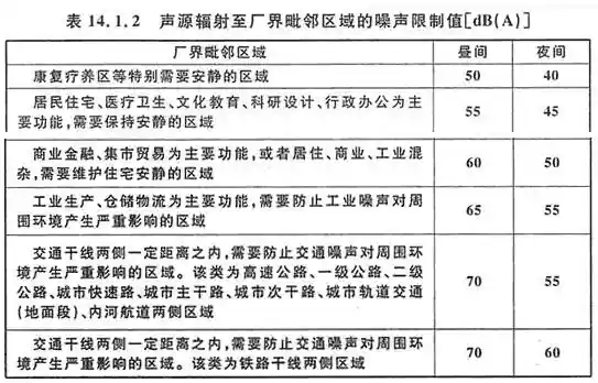 14..1.2 机械工业厂内声源辐射至厂界毗邻区域的噪声限制值.webp