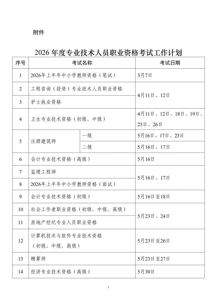 2026年度专业技术人员职业资格考试工作计划1.jpg