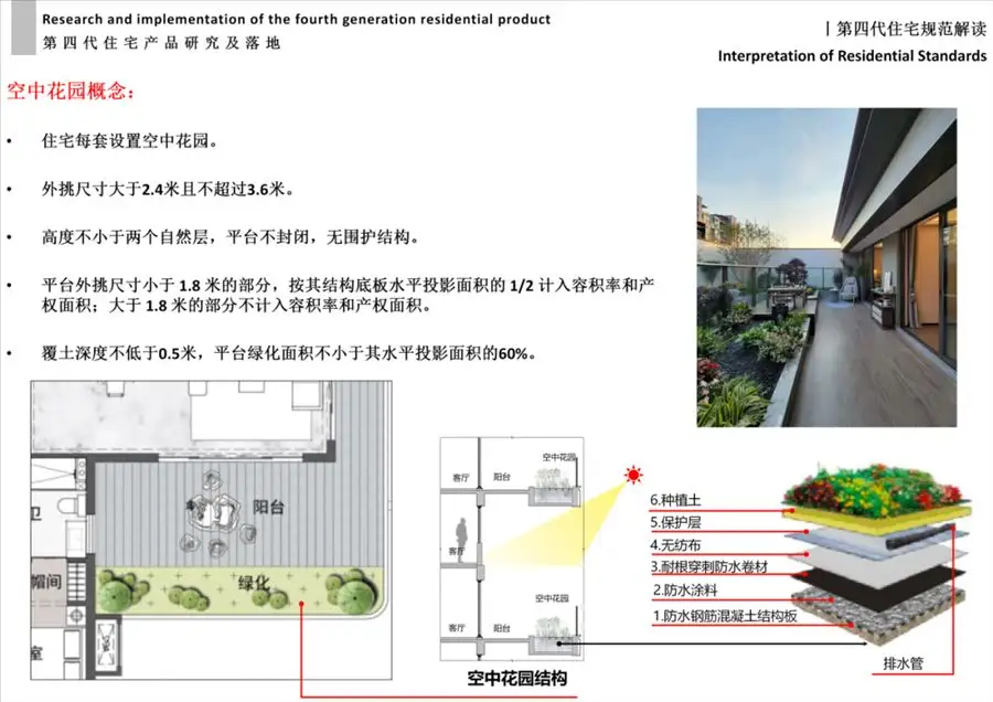 四代住宅 2025爆发年：产品进步和市场发展，更加成熟和完善，创新研发先行者--- G.Y广宇设计_11777_16.webp