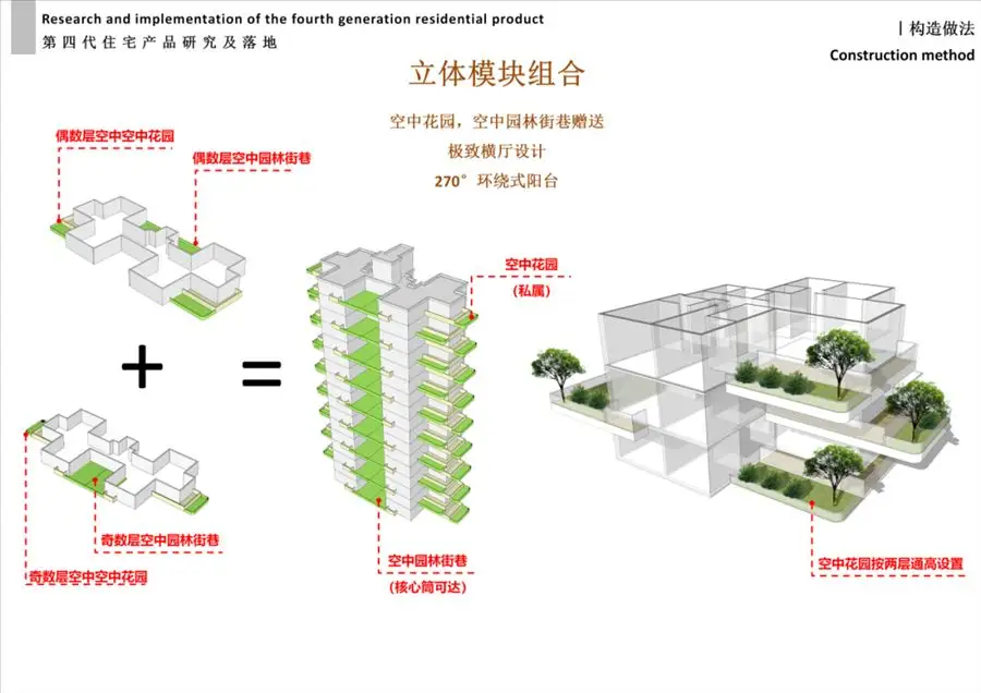 四代住宅 2025爆发年：产品进步和市场发展，更加成熟和完善，创新研发先行者--- G.Y广宇设计_11777_20.webp