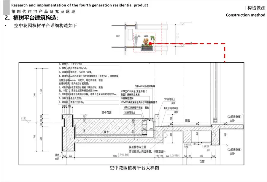 四代住宅 2025爆发年：产品进步和市场发展，更加成熟和完善，创新研发先行者--- G.Y广宇设计_11777_22.webp