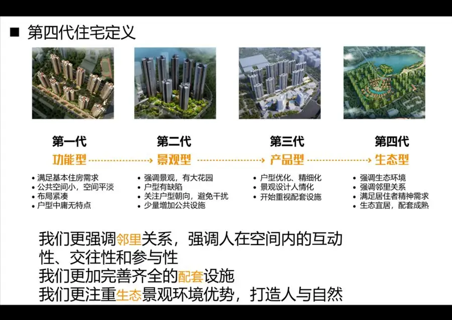 四代住宅 2025爆发年：产品进步和市场发展，更加成熟和完善，创新研发先行者--- G.Y广宇设计_11777_7.webp