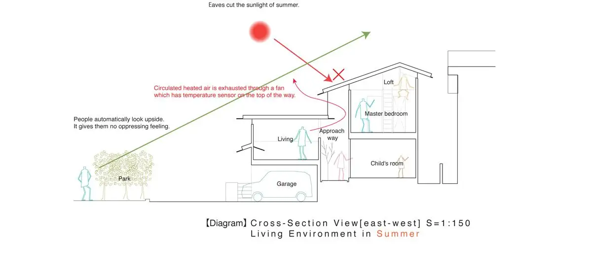 日本京都郊外的特色屋檐住宅_15.webp