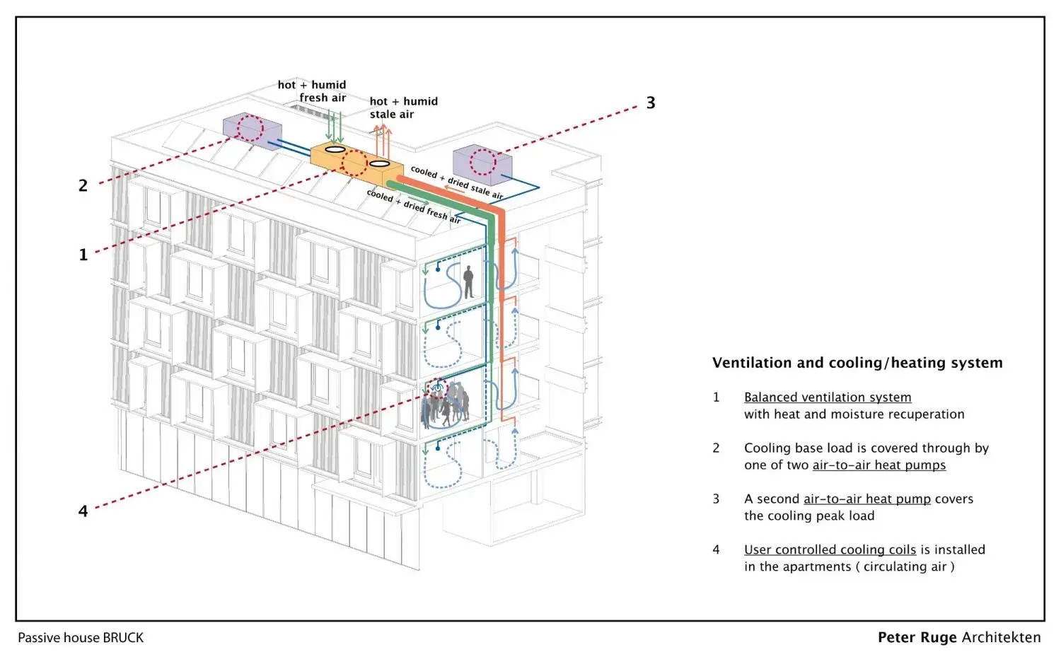 浙江布鲁克被动式住宅楼_21.webp