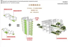 四代住宅 2025爆发年：产品进步和市场发展，更加成熟和完善，创新研发先行者--- G