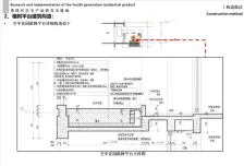 四代住宅 2025爆发年：产品进步和市场发展，更加成熟和完善，创新研发先行者--- G