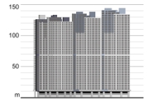 Residence Bel-Air Phase 1（貝沙灣）